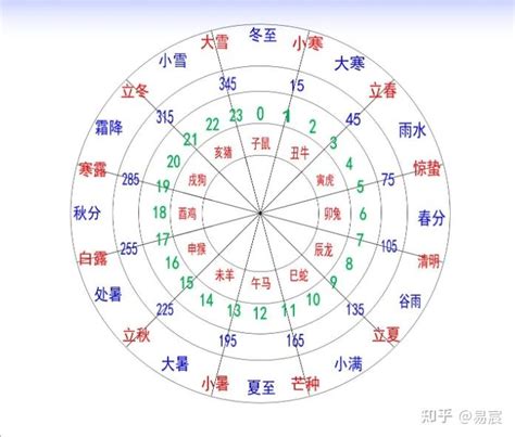 十天干十二地支|十天干十二地支